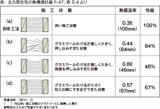 北方型住宅の熱環境計画